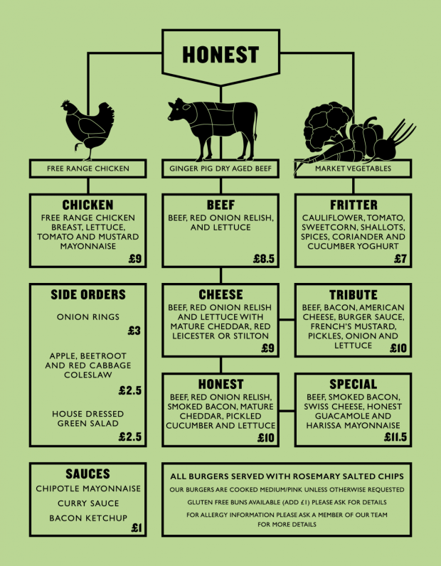 Honest Burgers Menu